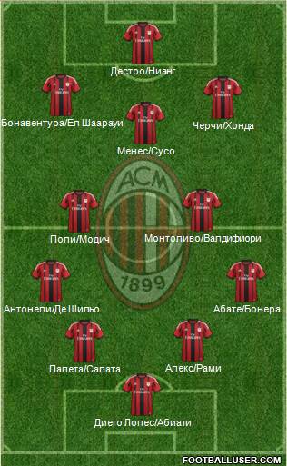 A.C. Milan Formation 2015