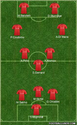 Liverpool Formation 2015