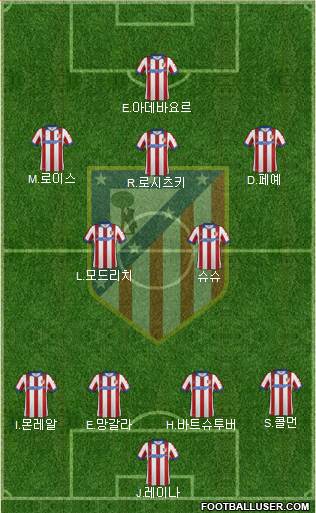Atlético Madrid B Formation 2015