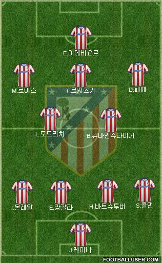 Atlético Madrid B Formation 2015