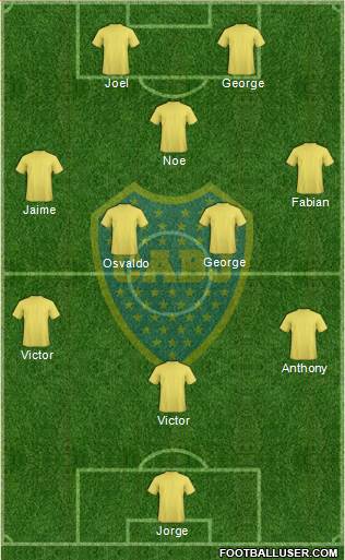 Boca Juniors Formation 2015