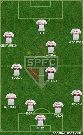 São Paulo FC Formation 2015
