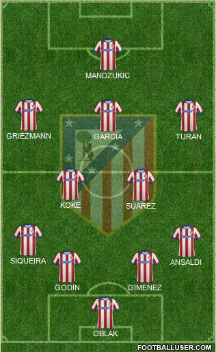 C. Atlético Madrid S.A.D. Formation 2015