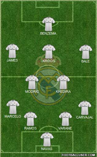 Real Madrid C.F. Formation 2015