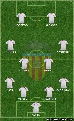 Valencia C.F., S.A.D. Formation 2015