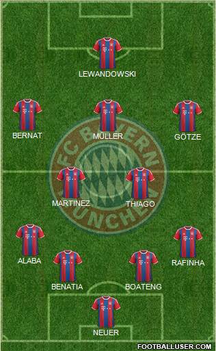 FC Bayern München Formation 2015