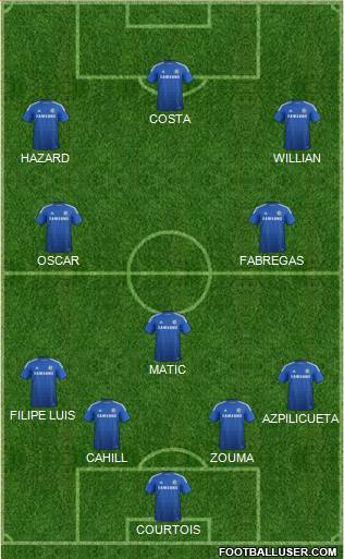 Chelsea Formation 2015