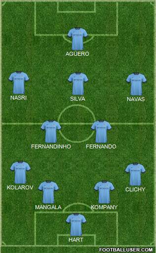 Manchester City Formation 2015
