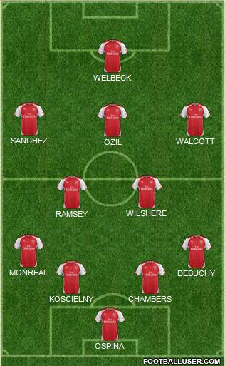 Arsenal Formation 2015