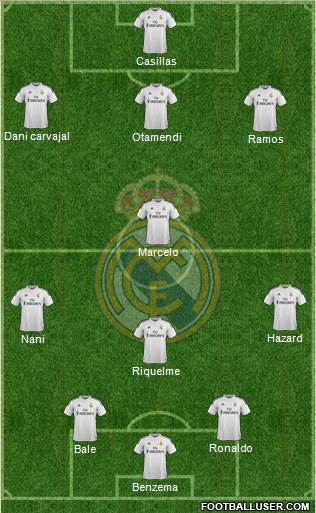 Real Madrid C.F. Formation 2015