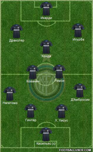 F.C. Internazionale Formation 2015