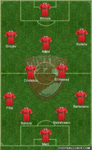 FC Dinamo 1948 Bucharest Formation 2015