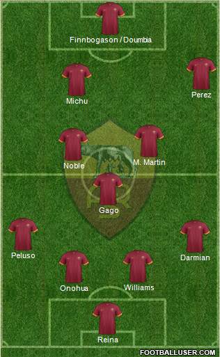 AS Roma Formation 2015