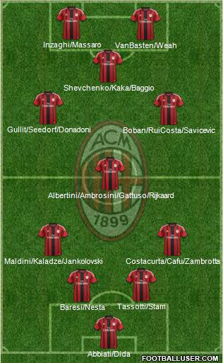 A.C. Milan Formation 2015