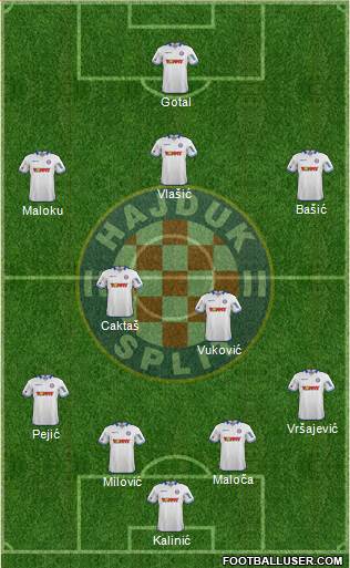 HNK Hajduk Formation 2015