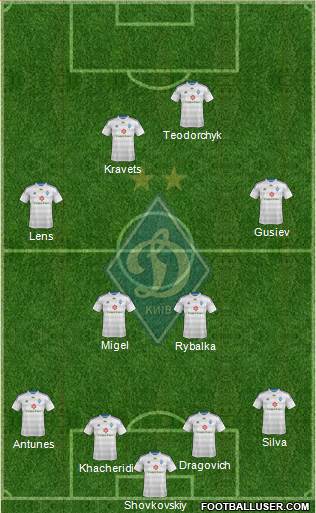 Dinamo Kiev Formation 2015
