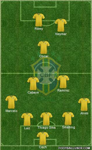 Brazil Formation 2015