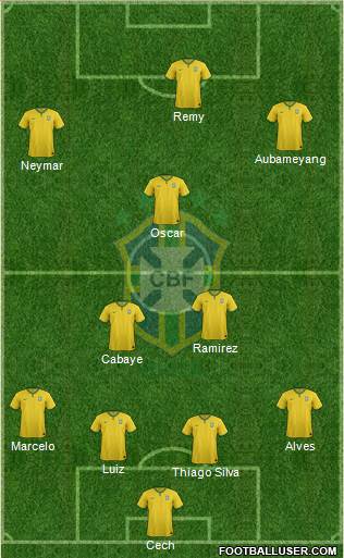 Brazil Formation 2015