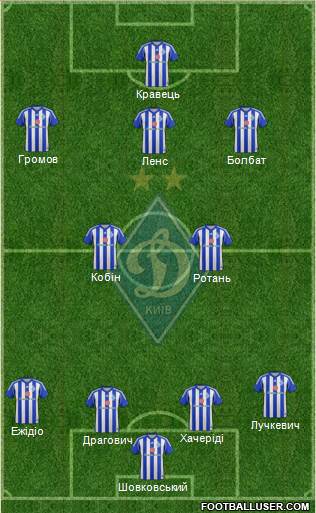 Dinamo Kiev Formation 2015