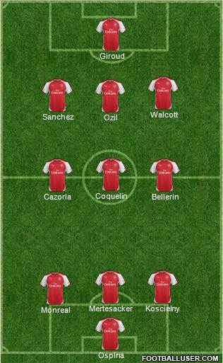 Arsenal Formation 2015
