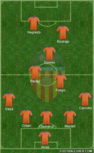 Valencia C.F., S.A.D. Formation 2015