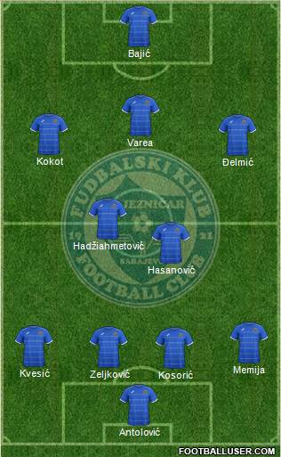 FK Zeljeznicar Sarajevo Formation 2015