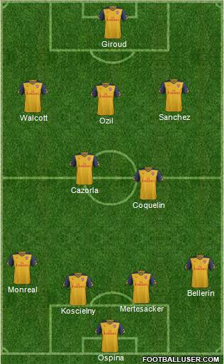 Arsenal Formation 2015