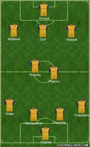Arsenal Formation 2015