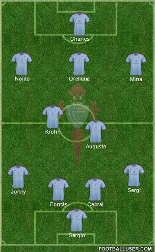 R.C. Celta S.A.D. Formation 2015
