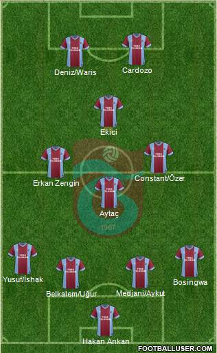 Trabzonspor Formation 2015