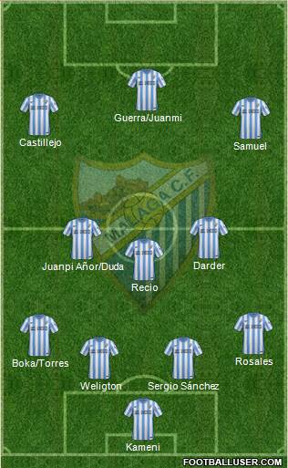Málaga C.F., S.A.D. Formation 2015