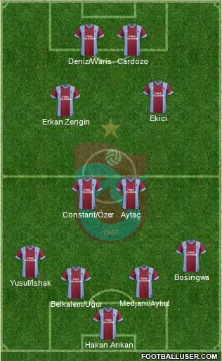 Trabzonspor Formation 2015