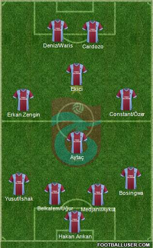 Trabzonspor Formation 2015