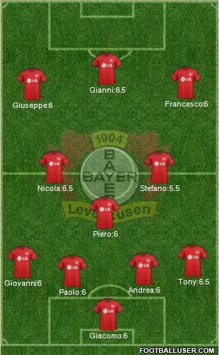 Bayer 04 Leverkusen Formation 2015