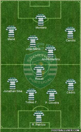Sporting Clube de Portugal - SAD Formation 2015