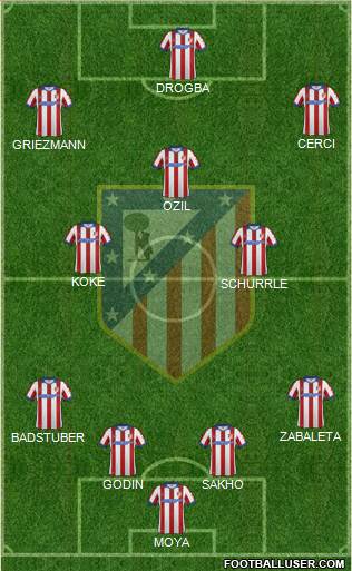 C. Atlético Madrid S.A.D. Formation 2015