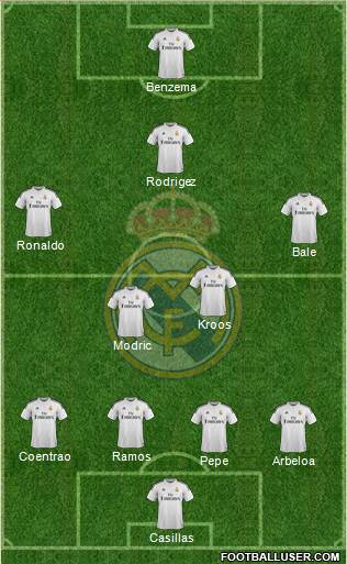 Real Madrid C.F. Formation 2015