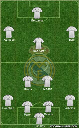 Real Madrid C.F. Formation 2015