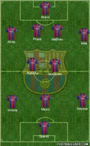 F.C. Barcelona Formation 2015