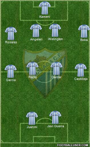 Málaga C.F., S.A.D. Formation 2015