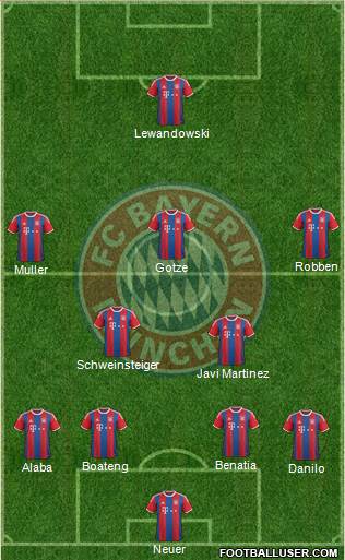 FC Bayern München Formation 2015