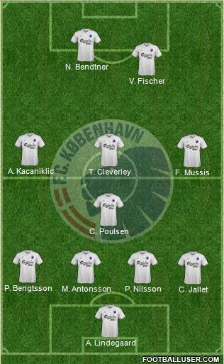 Football Club København Formation 2015