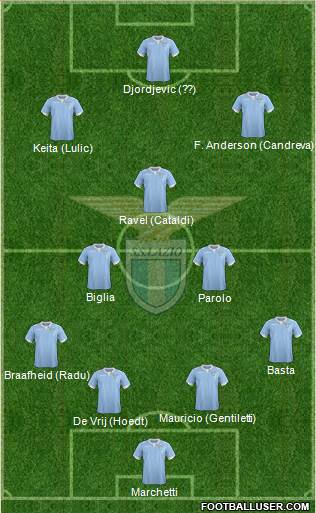 S.S. Lazio Formation 2015