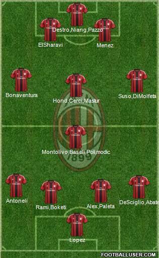 A.C. Milan Formation 2015