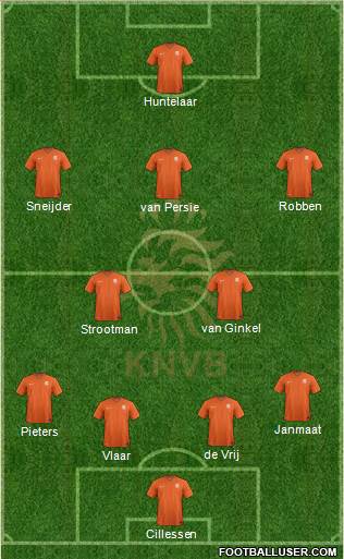 Holland Formation 2015