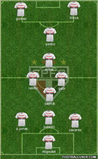 São Paulo FC Formation 2015