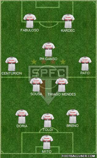 São Paulo FC 3-5-2 football formation