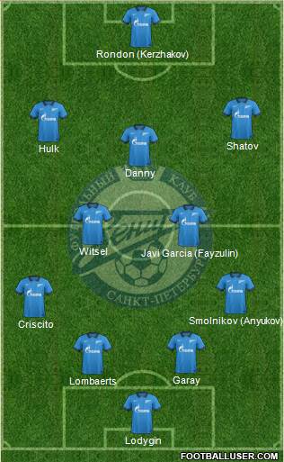 Zenit St. Petersburg Formation 2015