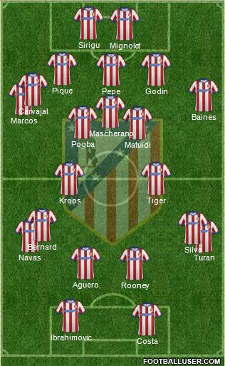 C. Atlético Madrid S.A.D. Formation 2015