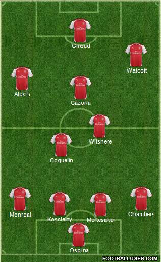 Arsenal Formation 2015